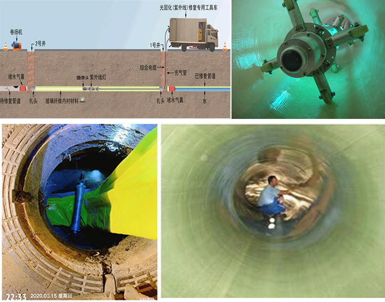 乌伊岭UV-CIPP内衬修复