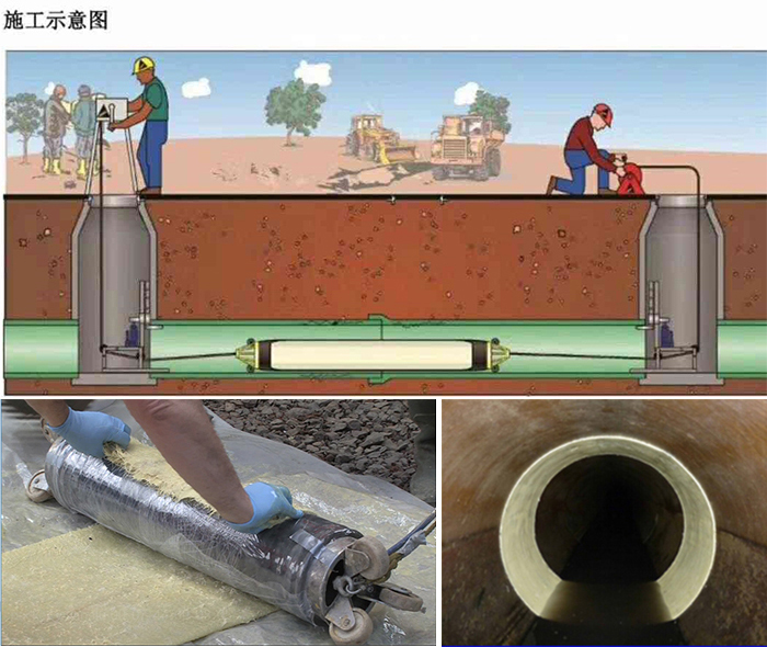 乌伊岭管道局部点状修复